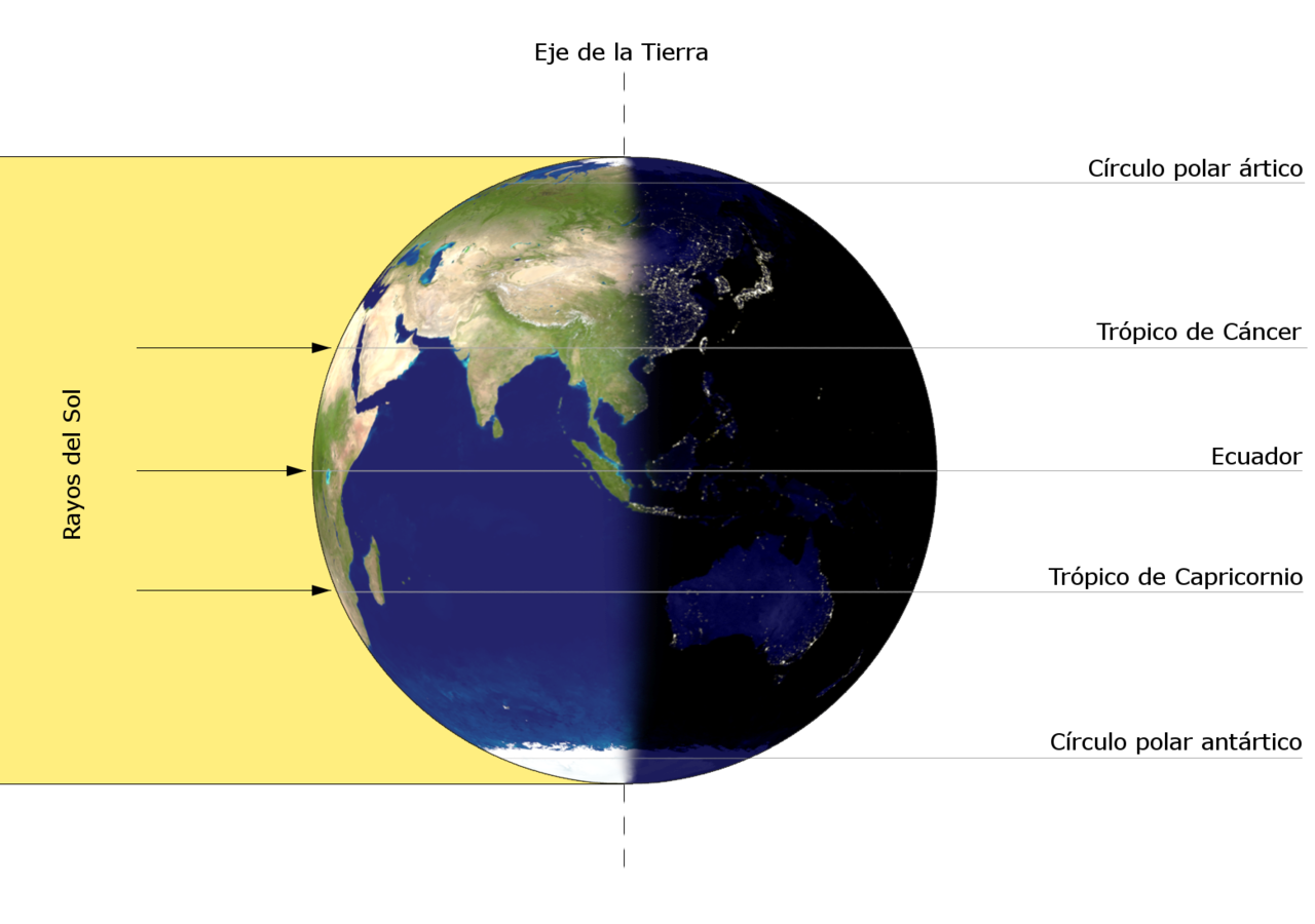 representación de la incidencia de la luz solar sobre la Tierra durante el equinoccio