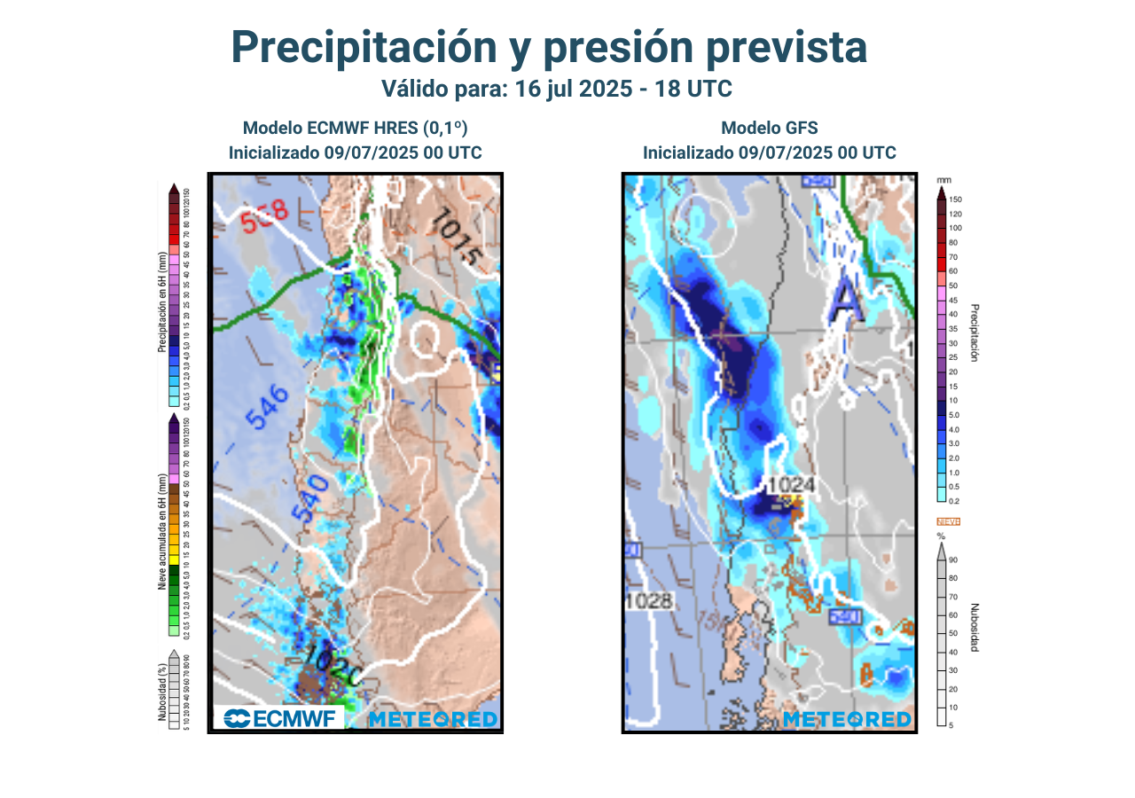 sistema frontal comparación de modelos