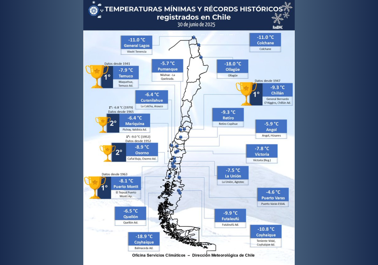 temperatura mínima en la ola polar